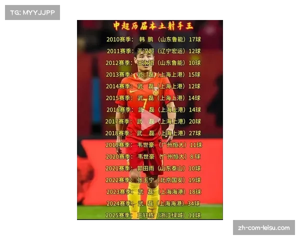 王钰栋赛季攻入11球，成中超本土射手王并打破武磊纪录